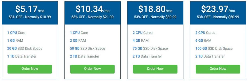 Hostwinds Managed Linux VPS Hosting