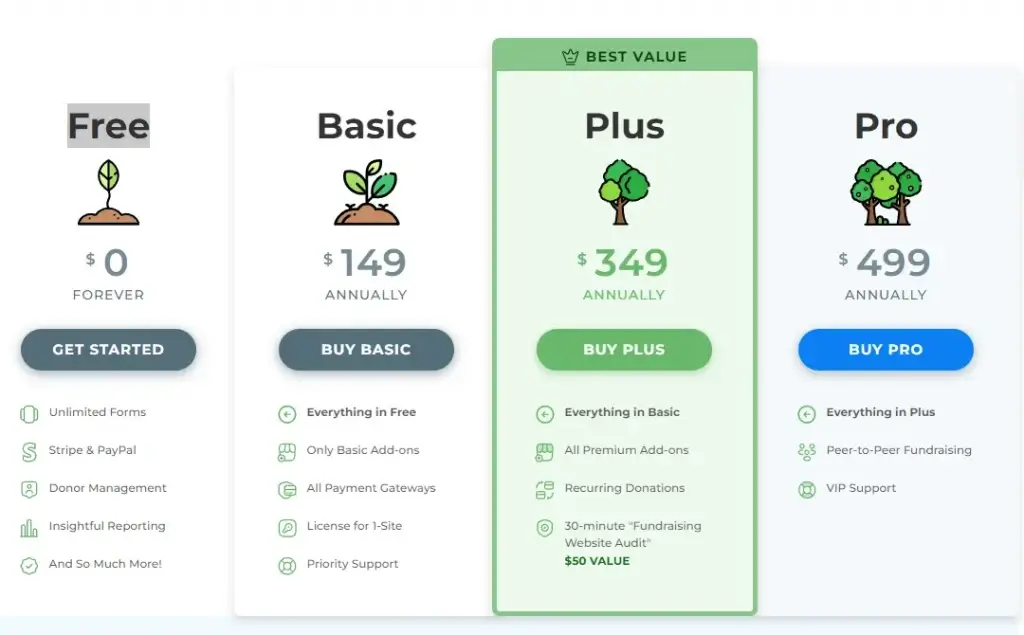 Pricing Plans of GiveWP 
